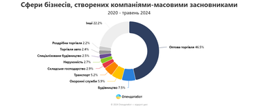 Інфографіка: Опендатабот