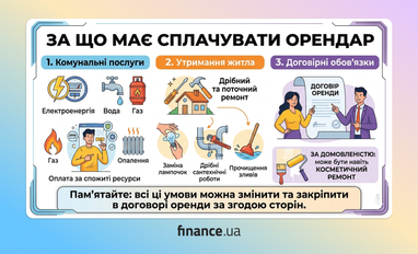 Должен ли арендатор оплачивать ремонт жилья