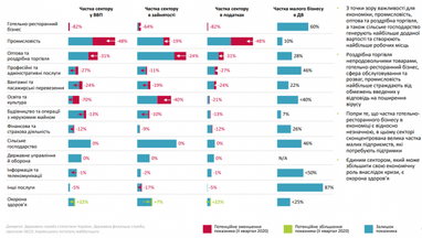 Кабмін розрахував удар коронакризи по економіці України (інфографіка)