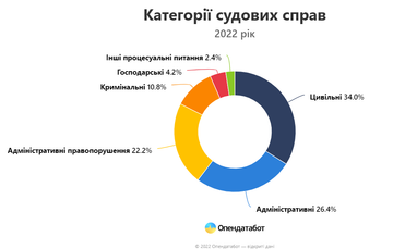 Инфографика: Опендатабот