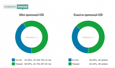 Курс наличного доллара