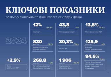 Інфографіка: НБУ