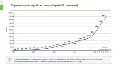 Причини падіння цінності гривні в 14 разів: пояснення від НБУ (інфографіка)