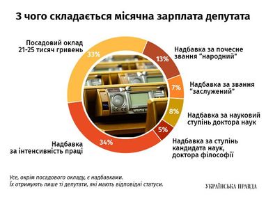 Сколько получают украинские нардепы (инфографика)