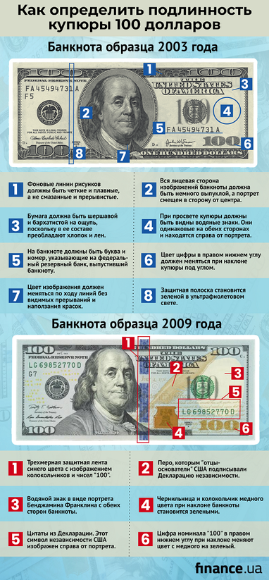 Как проверить, фальшивы ли доллары (инфографика)