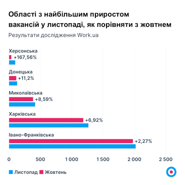 Инфографика: work.ua