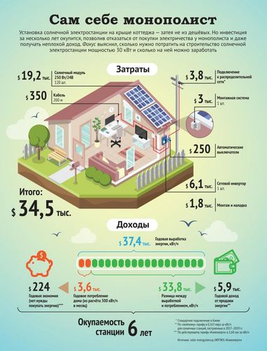 Діти природи. Що заважає розвитку зеленої енергетики в Україні?