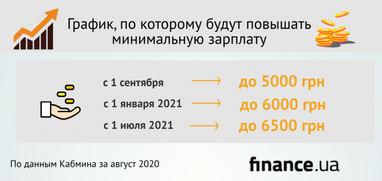 В чем ошибка стремительного повышения минималки - эксперты (инфографика)