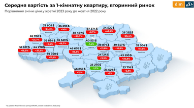 Инфографика: Dim. ria