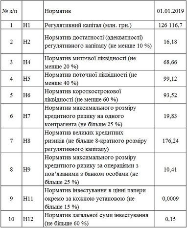 Украинские банки за 2018 год увеличили капитал на 10 млрд грн (инфографика)