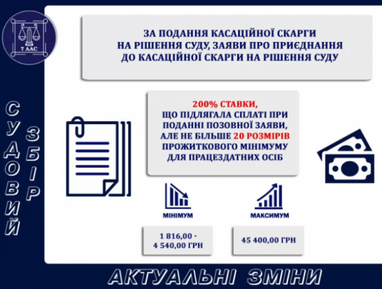 Розмір ставок судового збору у 2021 році (інфографіка)