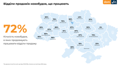 Інфографіка: Dom.Ria
