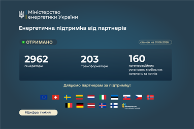 Понад 3300 одиниць енергетичного обладнання надійшло до України з початку року — деталі (країни)