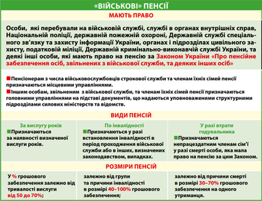 Какие документы нужны для назначения «военной» пенсии: полный список