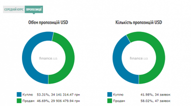 Курс наличного доллара