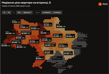 Медіанна ціна квартири на вторинці