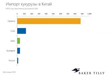 12 країн - конкурентів України щодо світового капіталу