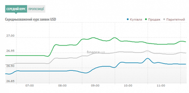 Курс наличного доллара