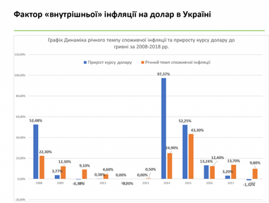 Збільшення облікової ставки забезпечуватиме розміщення депозитів на ринку — Шапран