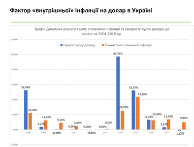 Увеличение учетной ставки будет обеспечивать размещение депозитов на рынке — Шапран