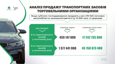 Инфографика: Главный сервисный центр МВД