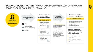 Інфографіка: Мінінфраструктури
