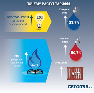 Енергетичну інфраструктуру країни треба рятувати від зношеності - експерти