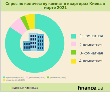 Клиент «ПриватБанка» потерял несколько тысяч гривень из-за «перезагрузки» банкомата