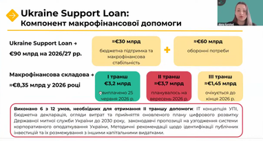 Скільки коштів передбачає механізм підтримки Ukraine Support Loan