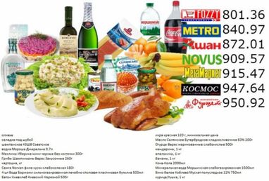 Скільки коштує новорічний стіл (інфографіка)