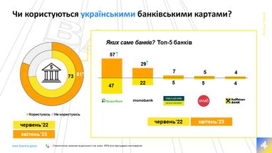 Інфографіка: 4Service