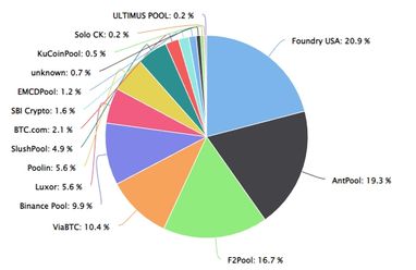 Графік: ForkLog
