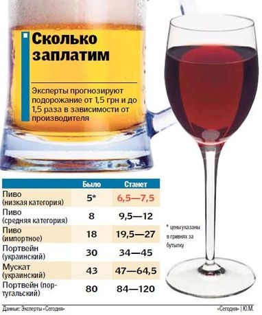 Алкоголь в Україні може подорожчати в два рази