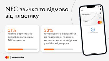 Інфографіка: MasterIndex