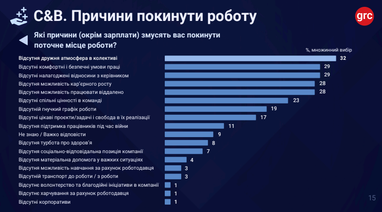 5 причин, которые удерживают работников на текущем месте работы