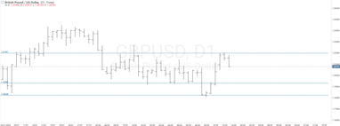 Графік валютної пари GBPUSD, D1.
