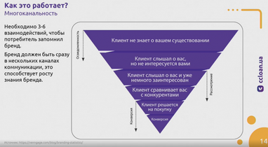 Формула сильного креатива: с чего начинать маркетинговую кампанию