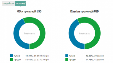 Курс наличного доллара