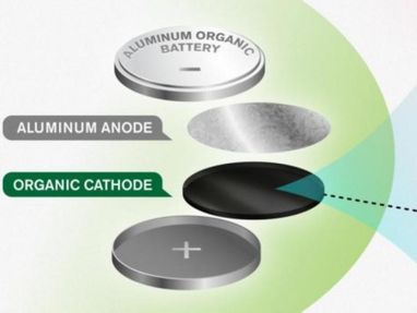 Ученые разработали безопасные для окружающей среды батарейки (инфографика)