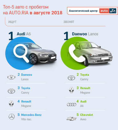 Какие авто осенью будут покупать украинцы? (Инфографика)