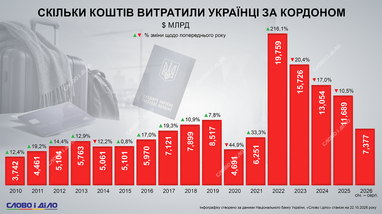 Денежные переводы в Украину из-за границы