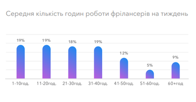 Инфографика: Payoneer