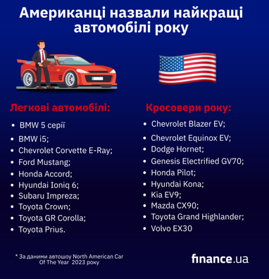 Американці назвали найкращі автомобілі року (інфографіка)