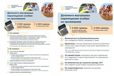 Інфографіка: Міністерство соціальної політики