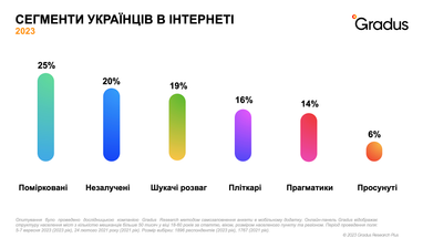 Наскільки активно українці витрачають гроші в інтернеті й на що саме (інфографіка)