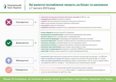 НБУ разрешит покупать валюту онлайн (инфографика)