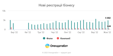 Инфографика: Опендатабот