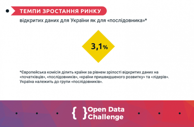 Як сучасні IT-рішення допомагають боротися з корупцією