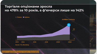 Как создать структурный инвестиционный портфель: советы эксперта