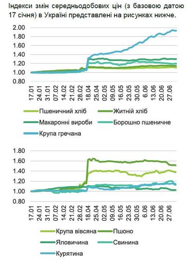 Инфографика: KSE Institute